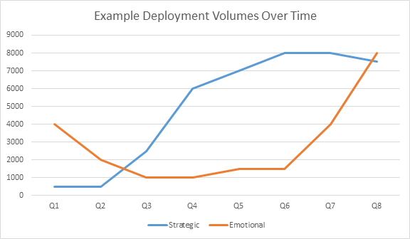 Deployment-Graph