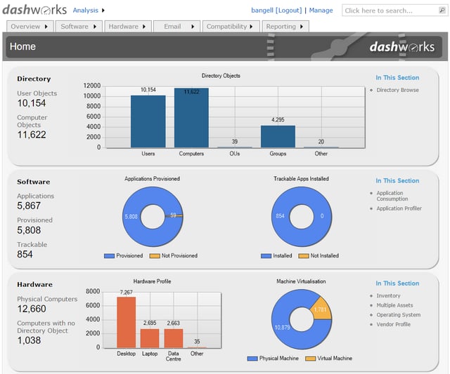 IT migration management tool Dashworks