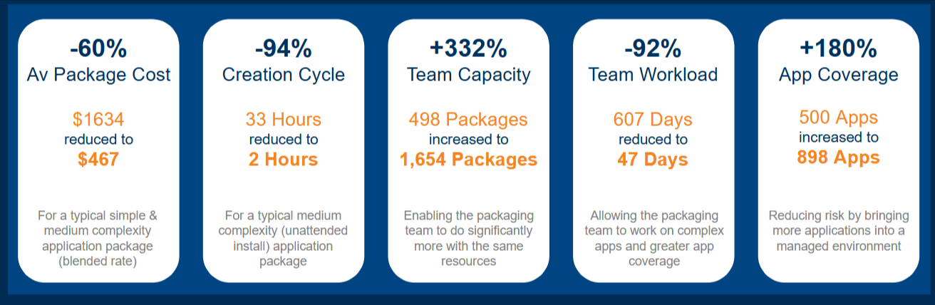 App-Readiness-High-Level-Pitch-2025-New-BA-Edit-Do-NOT-Touch-In-Progress-pptx-Google-Slides-03-18-2025_12_20_PM