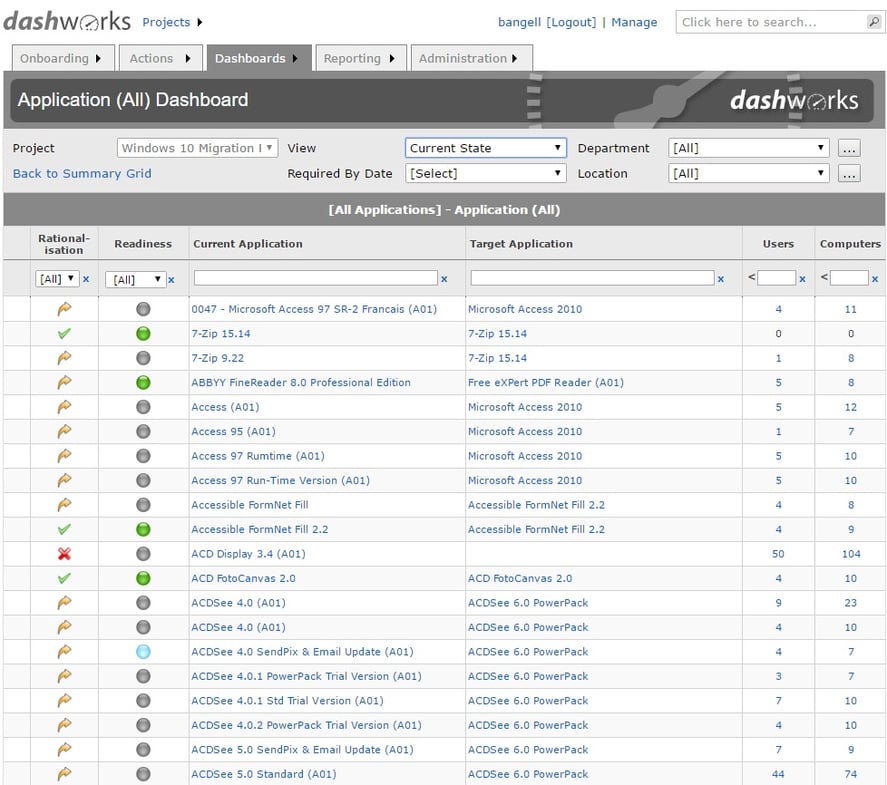 Dashwork's Application Dashboard for Application Rationalization