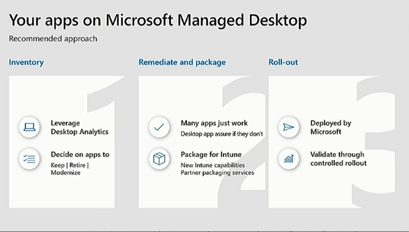 How Microsoft Managed Desktop (MMD) Fits Into Microsoft's Modern IT ...