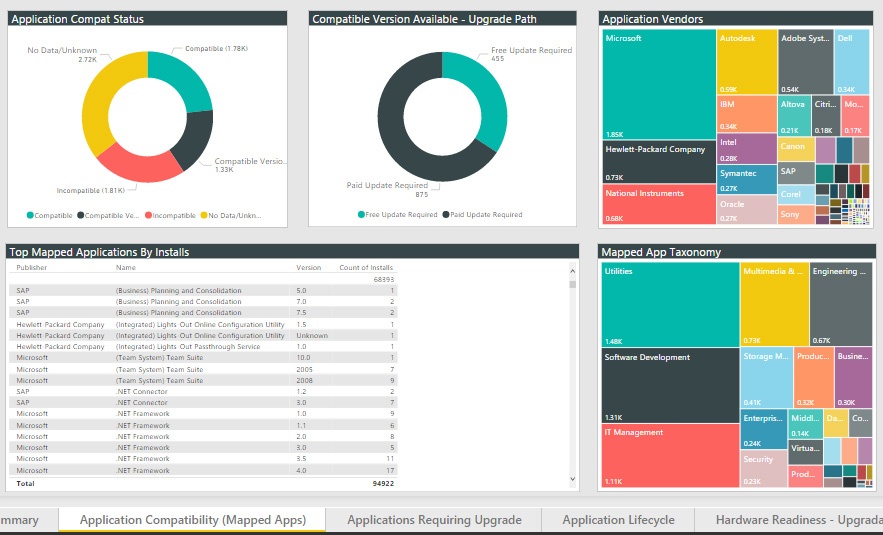 BDNA - Juriba Output Example - Application Compatability Analysis