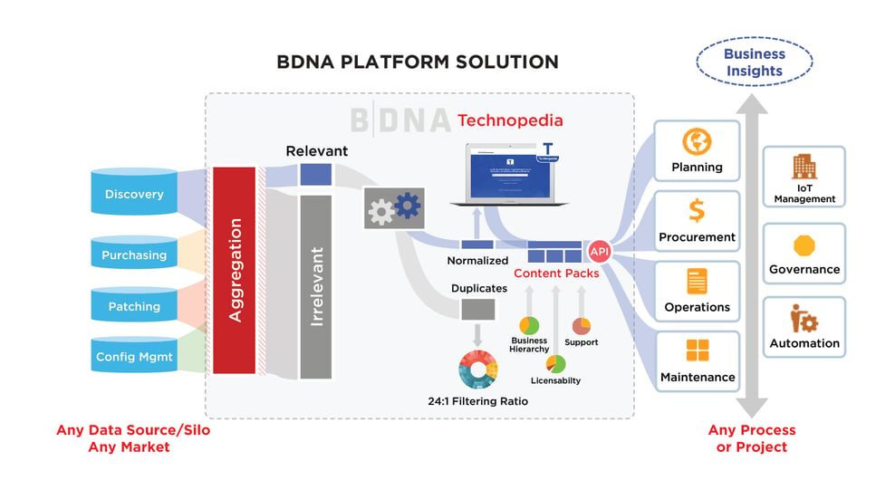 BDNA-Platform-0617-01.jpg