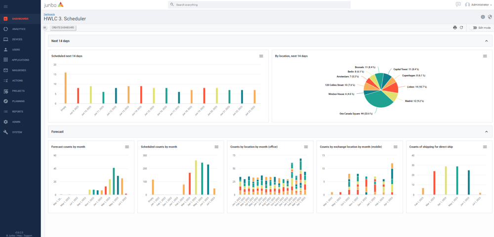 Juriba Hardware Lifecycle Template Reporting