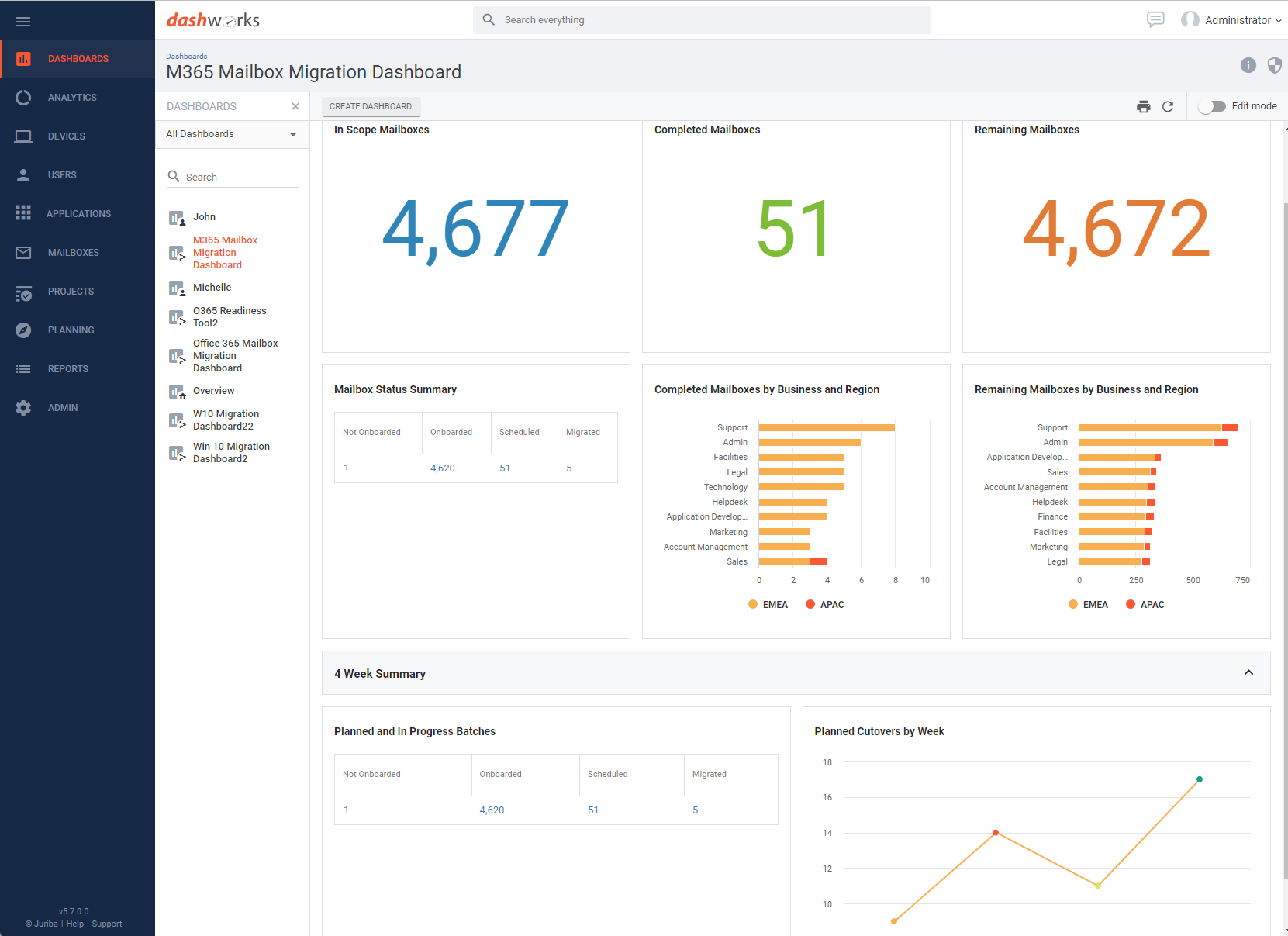 Dashboards