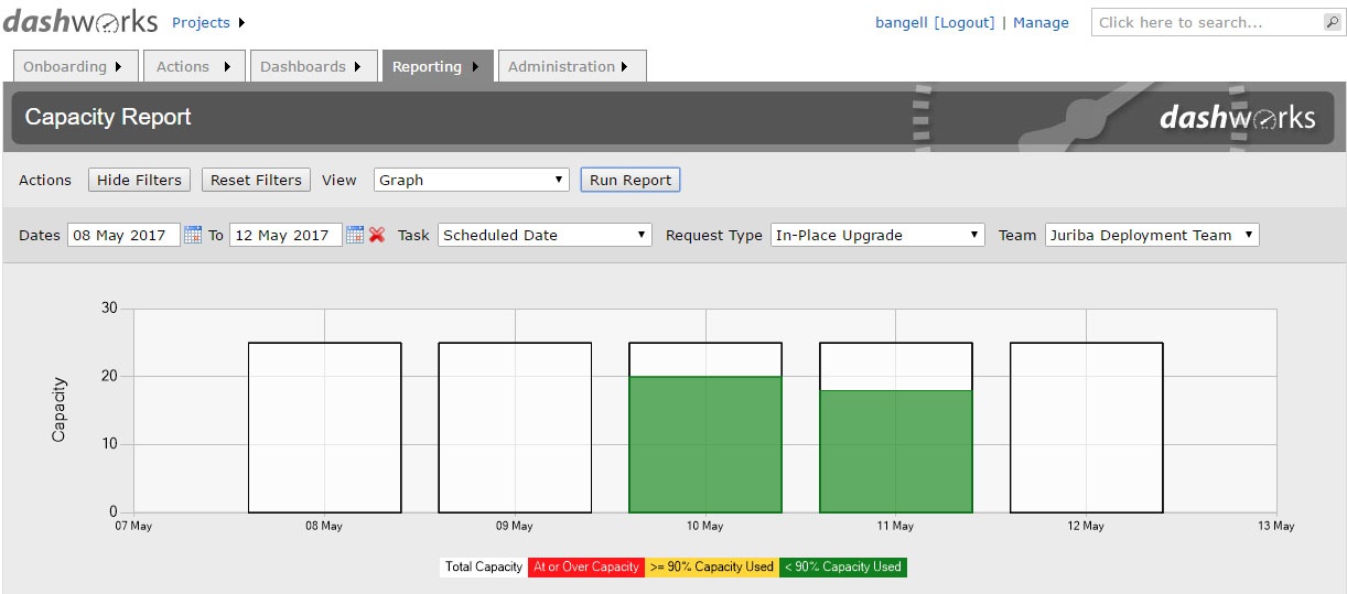 Dashworks - Windows 10 Branch Information - Project Capacity (Blog Screenshot VI)