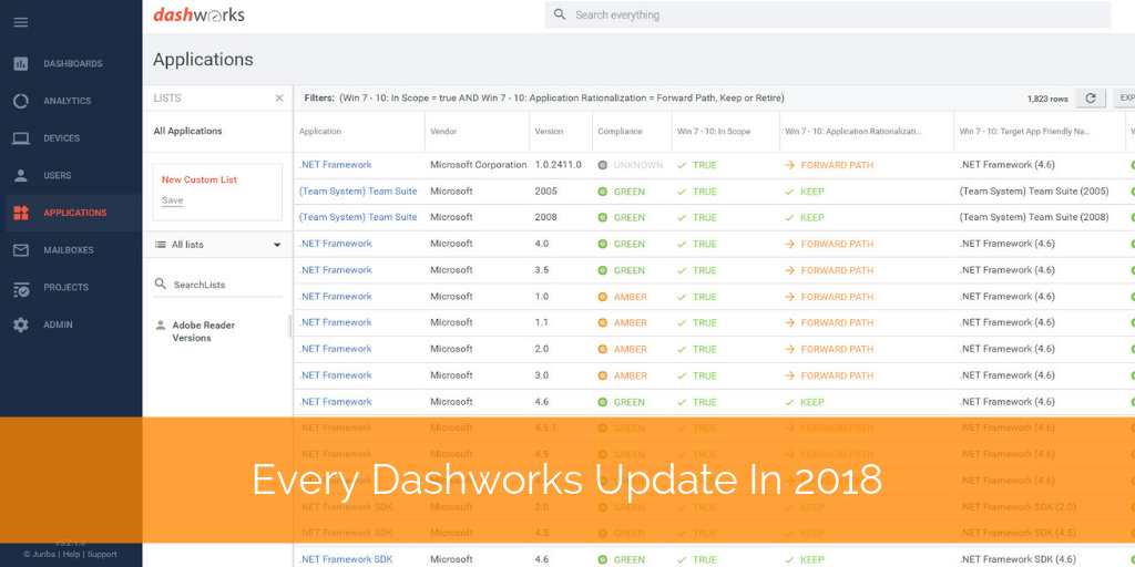 Dashworks updates 2018