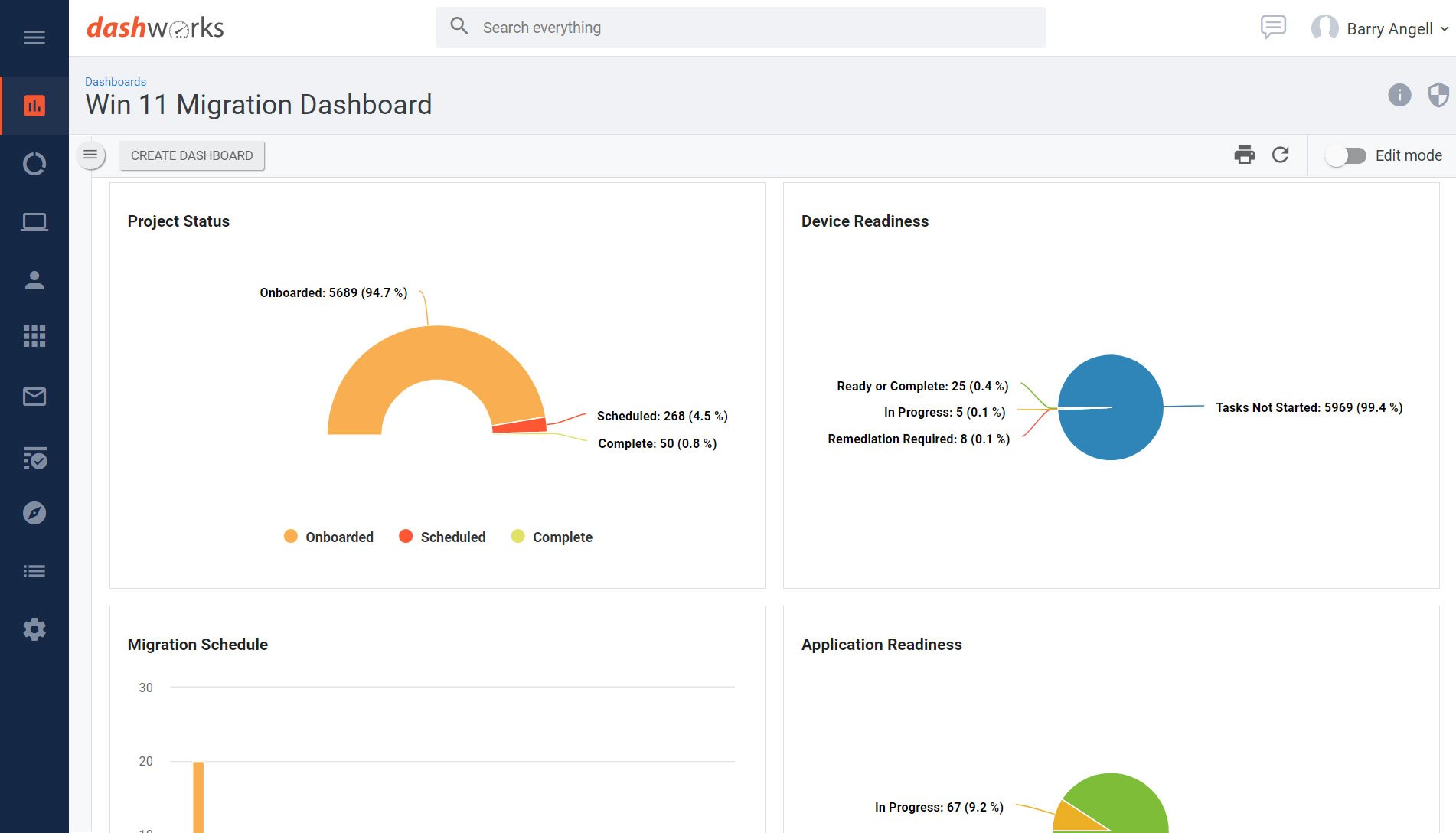 Dashworks---Migration-Dashboard