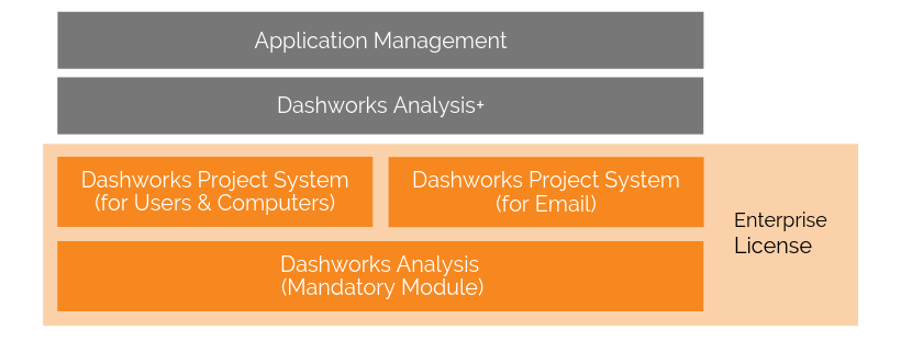 DashworksLicenseOverview