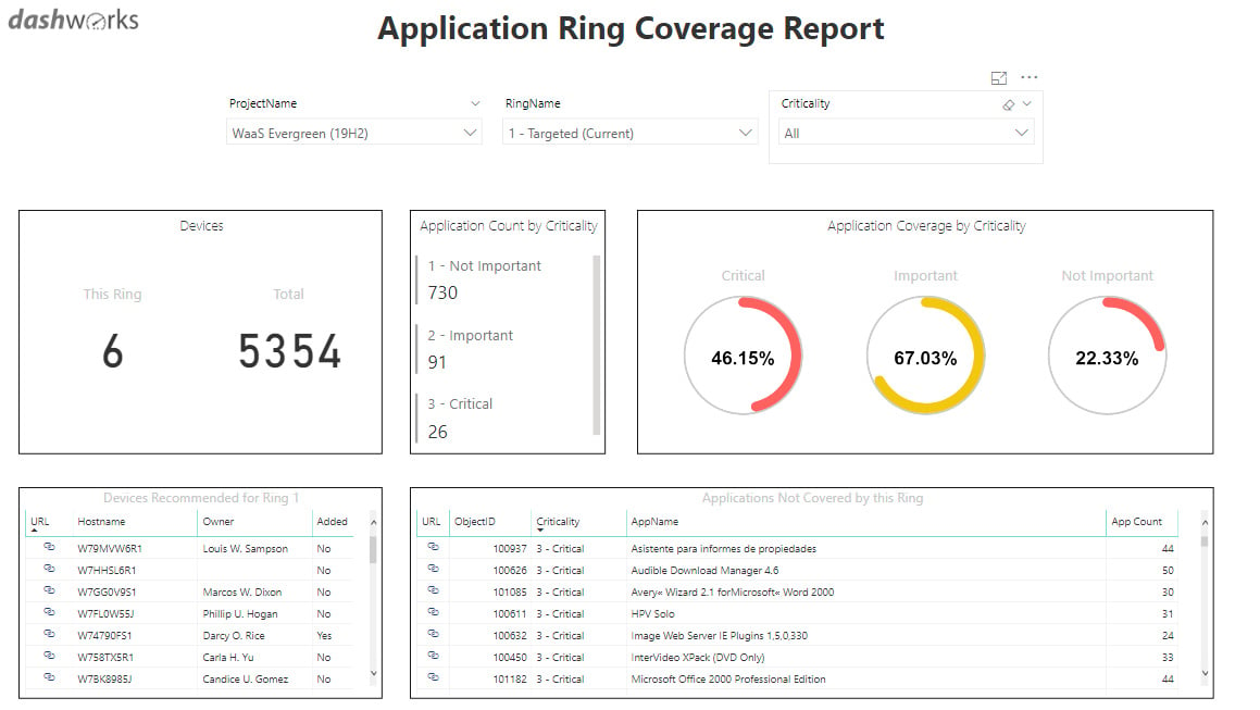 Dashworks_ApplicationRingCoverageReport