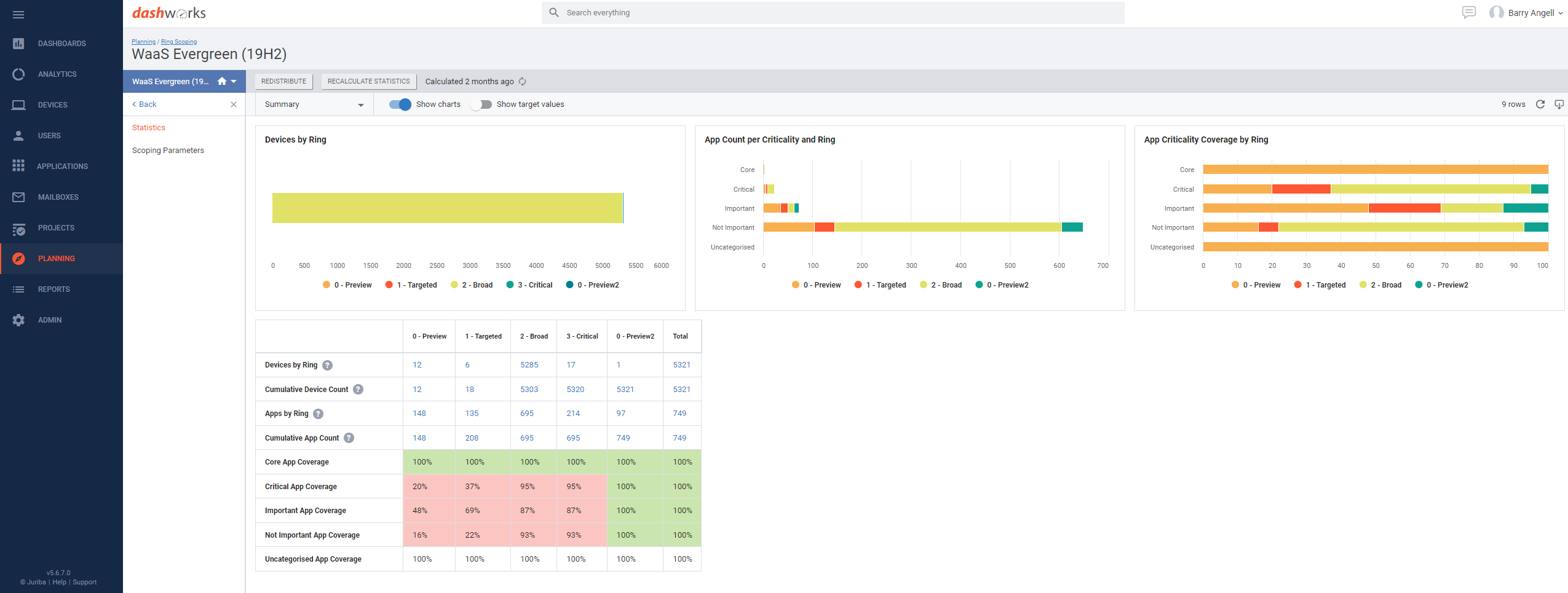 Dashworks_WavePlanning_Statistics