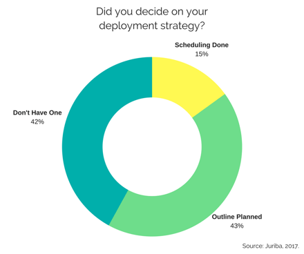 Did you decide on your deployment strategy REVISED.png