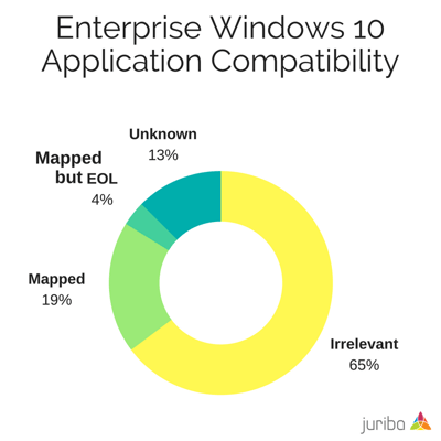 Enterprise Windows 10 Application Compatibility.png