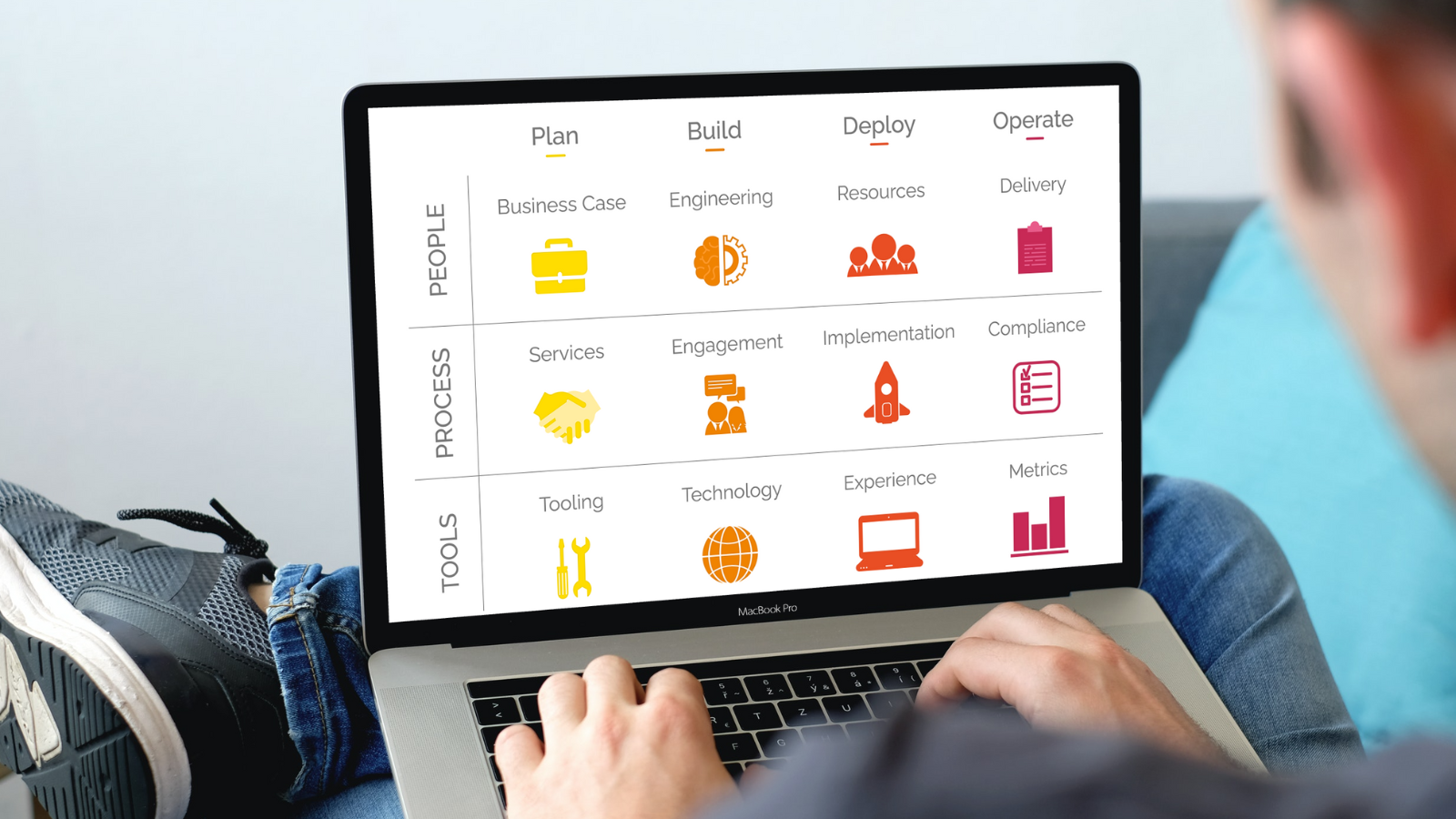 EvergreenITReadinessScorecard