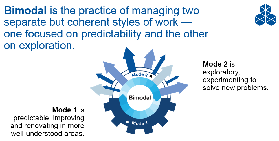 Is Bimodal IT The Answer To Your WindowsasaService Management Problem?