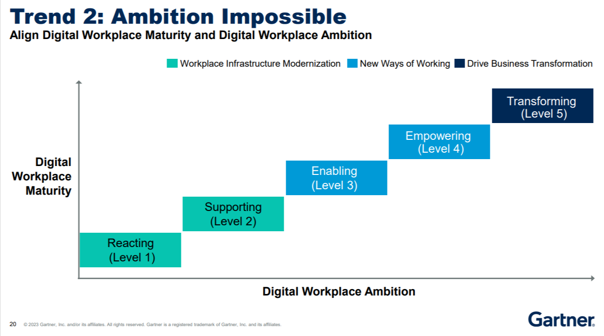 Gartner_Ambition Impossible