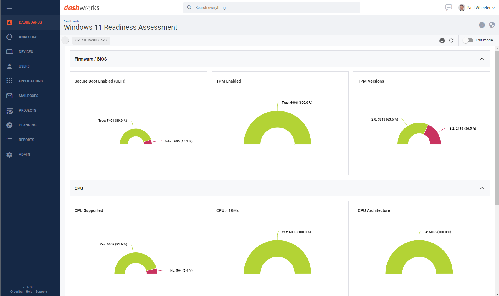 Hardware Criteria View