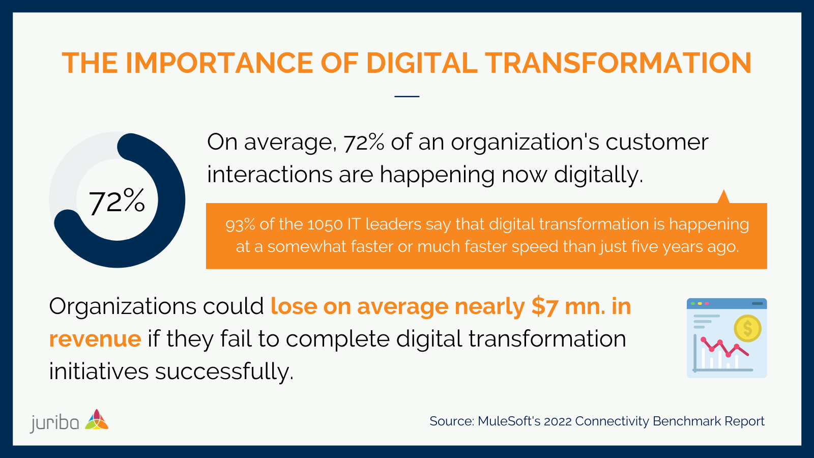 ImportanceDigitalTransformation (1)