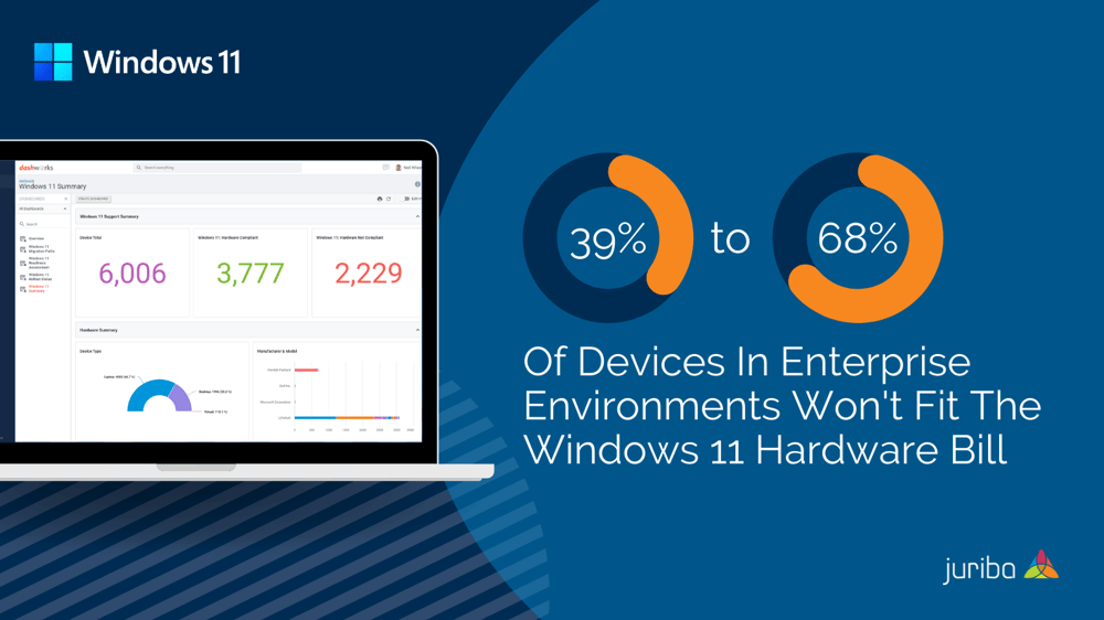 In-Place, Wipe & Load, Or Hardware Refresh How Windows 11 Hardware Requirements Will Determine Your Migration Strategy