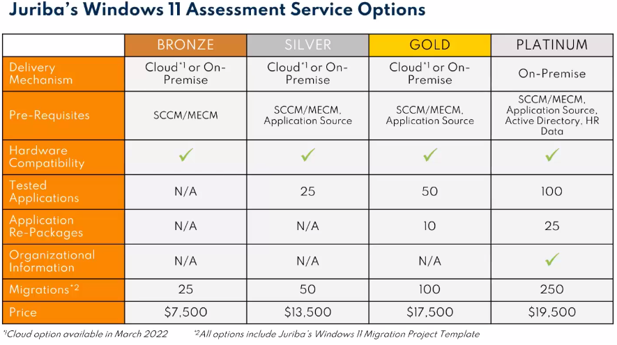 Juriba-Officially-Launches-The-Windows-11-Assessment-Service (1)