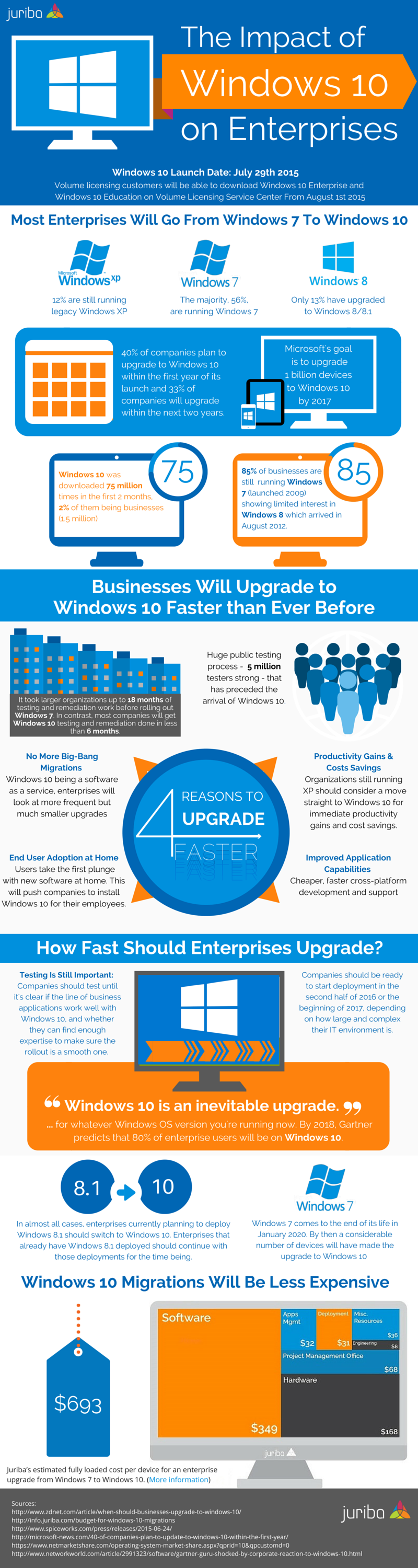 Juriba_Windows_10_Impact_on_Enterprises_Infographic.png