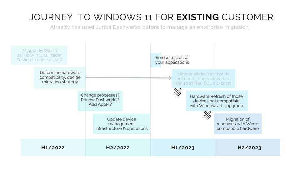 Your Roadmap To Rolling Out Windows 11 Until 2023