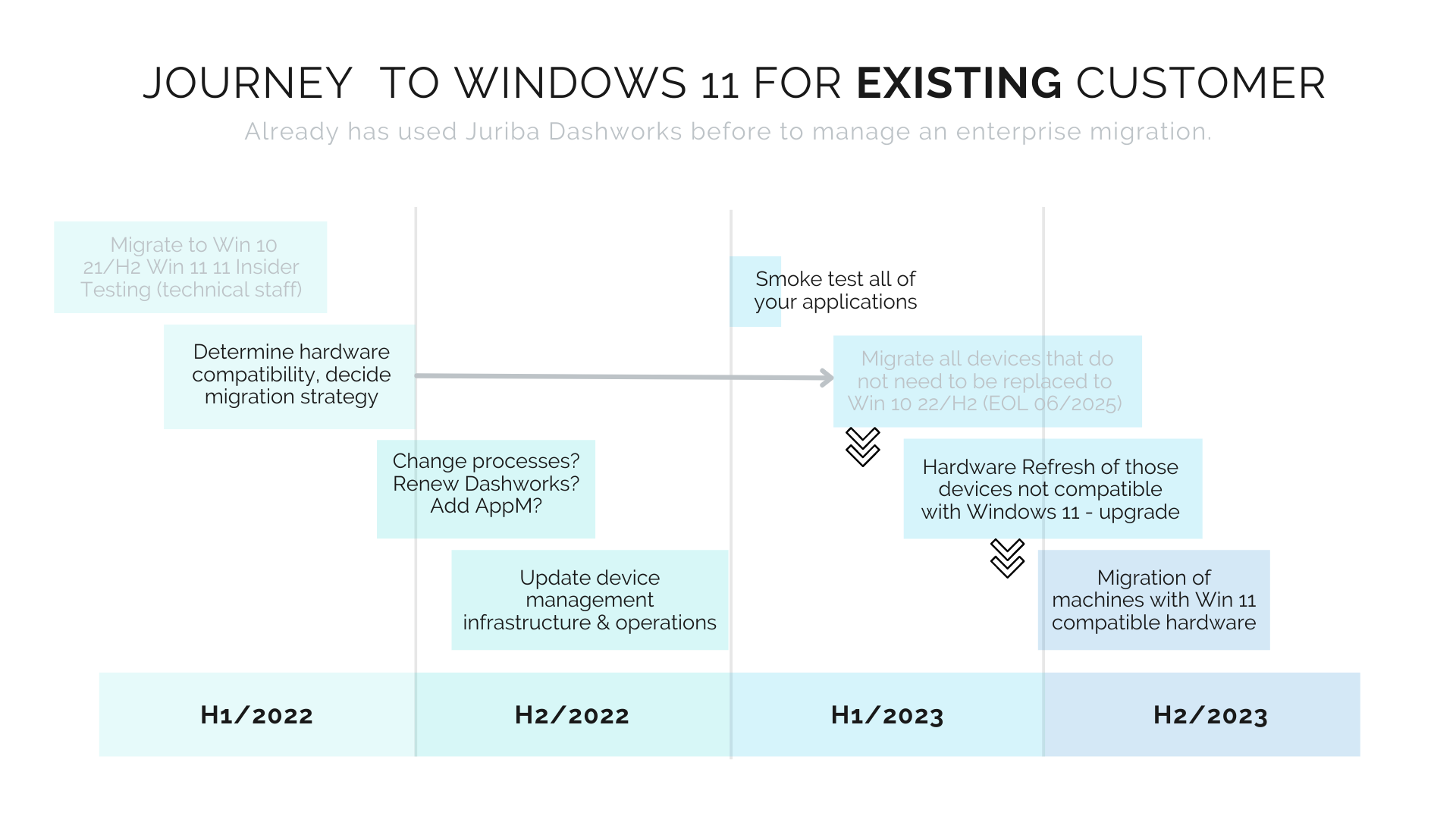 JurineyToWindows11ExistingCustomers