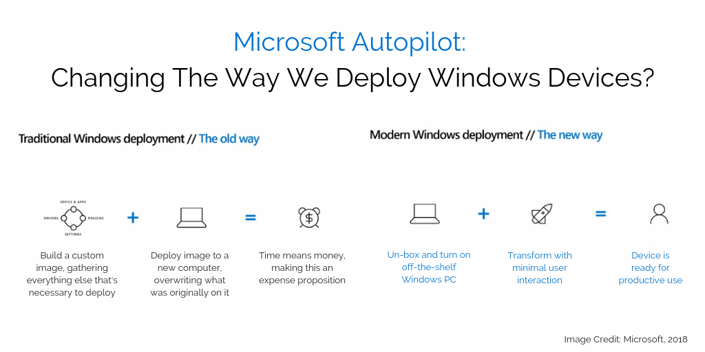 What I Learned About Windows Autopilot At Ignite
