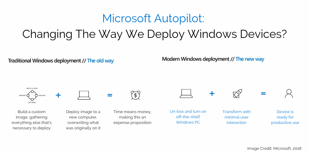 Microsoft Autopilot_ Changing The Way We Deploy Windows Devices_