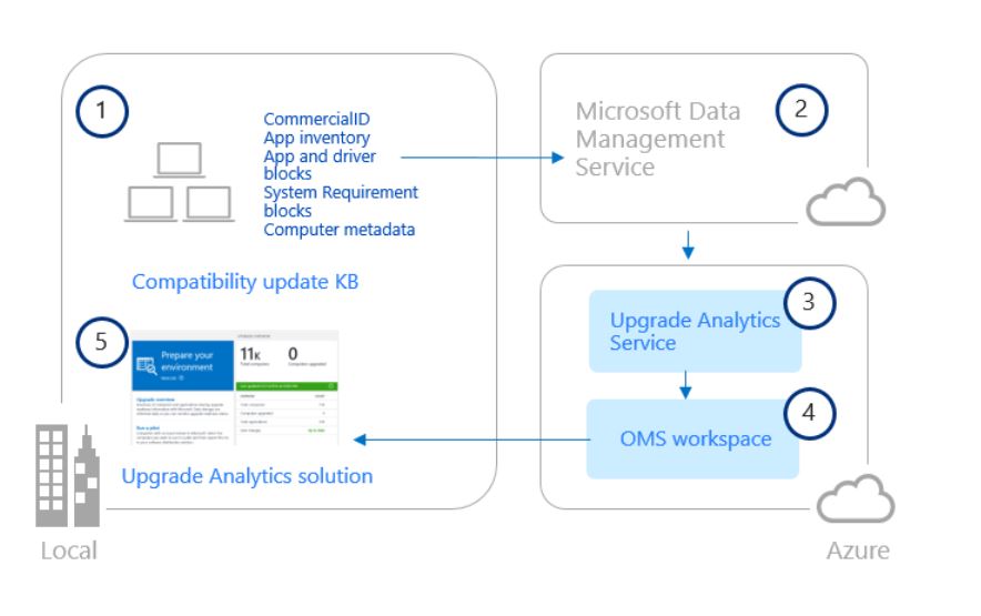 Microsoft-Windows-Upgrade-Analytics.jpg