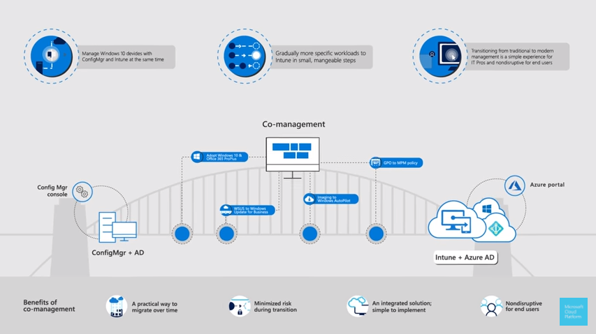 Microsoft_CoManagement.png