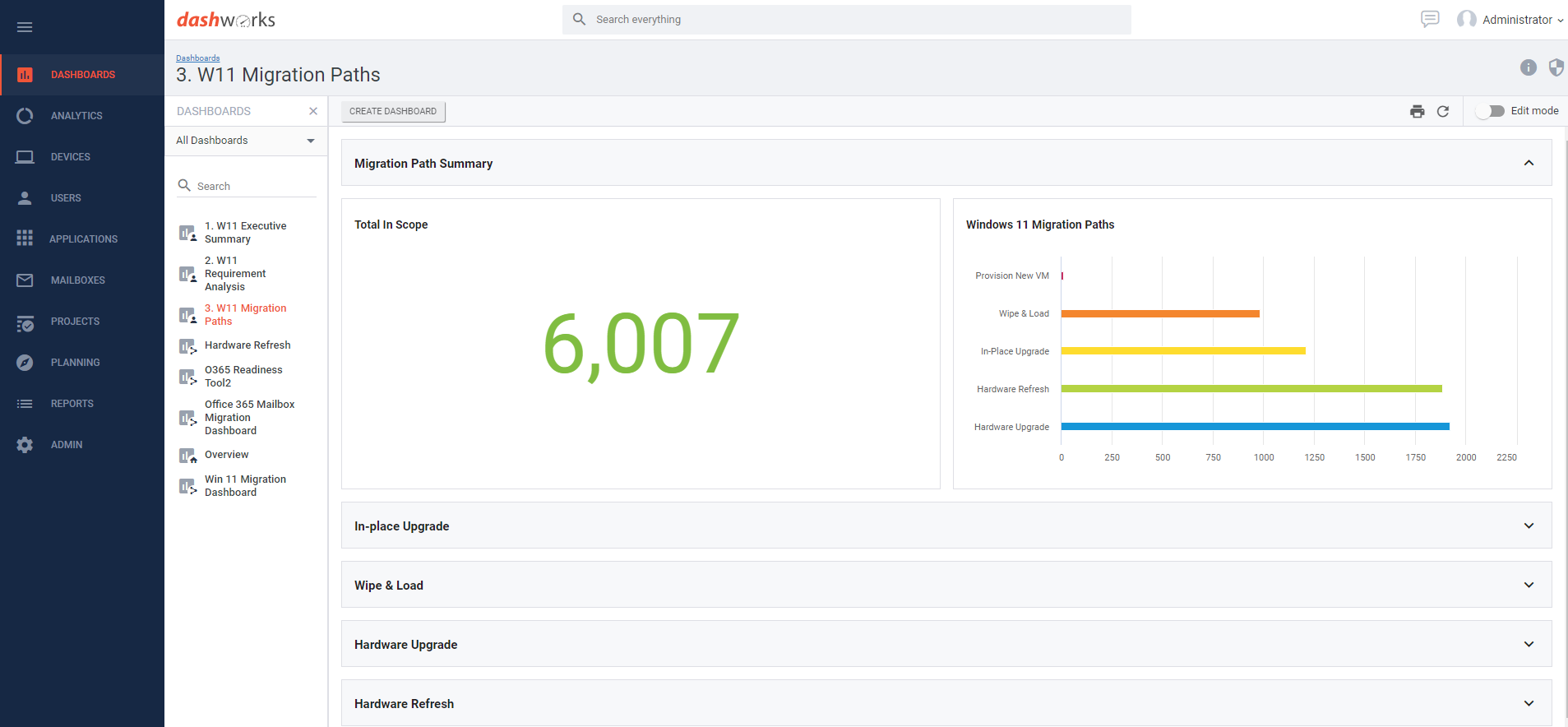 Migration Dashboard