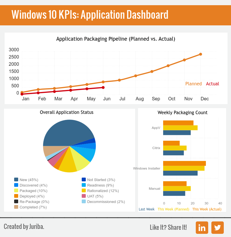 Migration_KPI_Dashboard_-_Applications.png