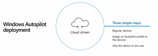 Modern deployment with Windows Autopilot and Microsoft 365  Part 1 of 2    BRK3014   YouTube