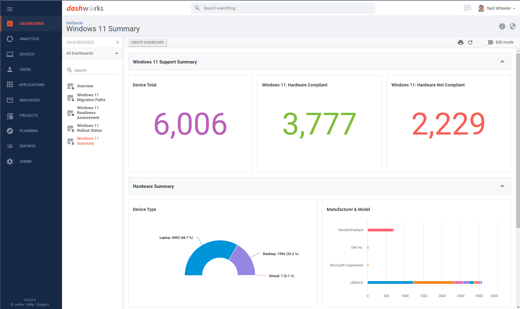 Overall Summary View