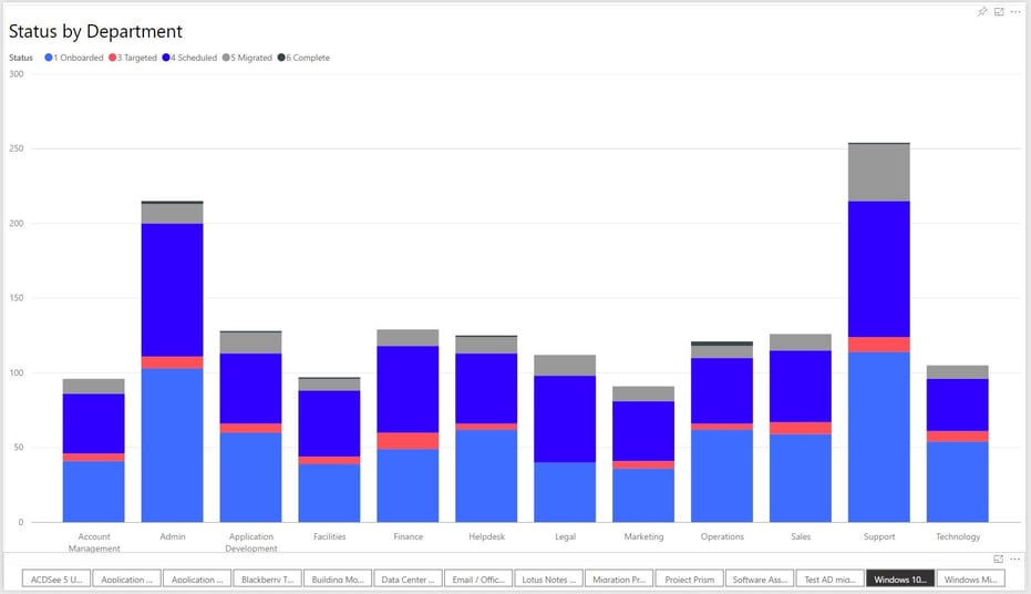 Power_BI_Migration_Status.jpg