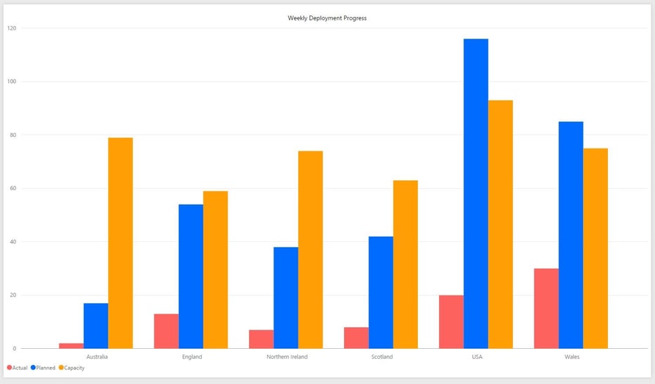 Power_BI_Weekly_Deployment_Progress.jpg