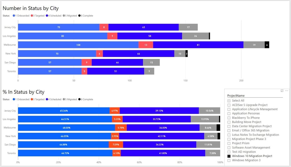 Power_BI_city_chart.jpg