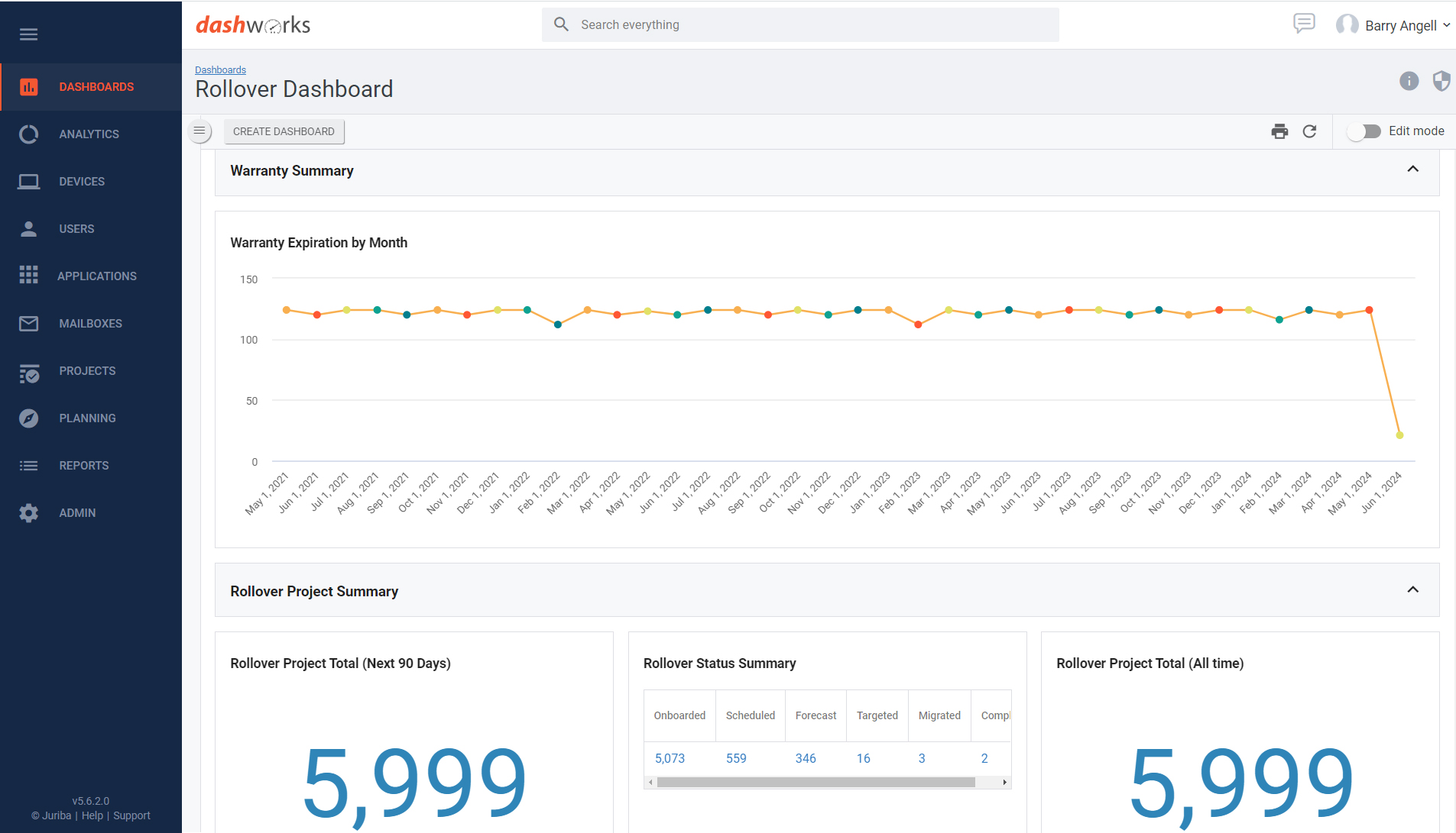 Project Pack - Hardware Refresh - Warranty Dashboard