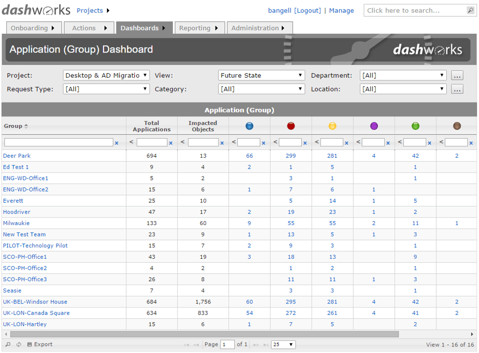 Project_System_For_Users__Computers_-_Application_Readiness_By_Group_Page.png