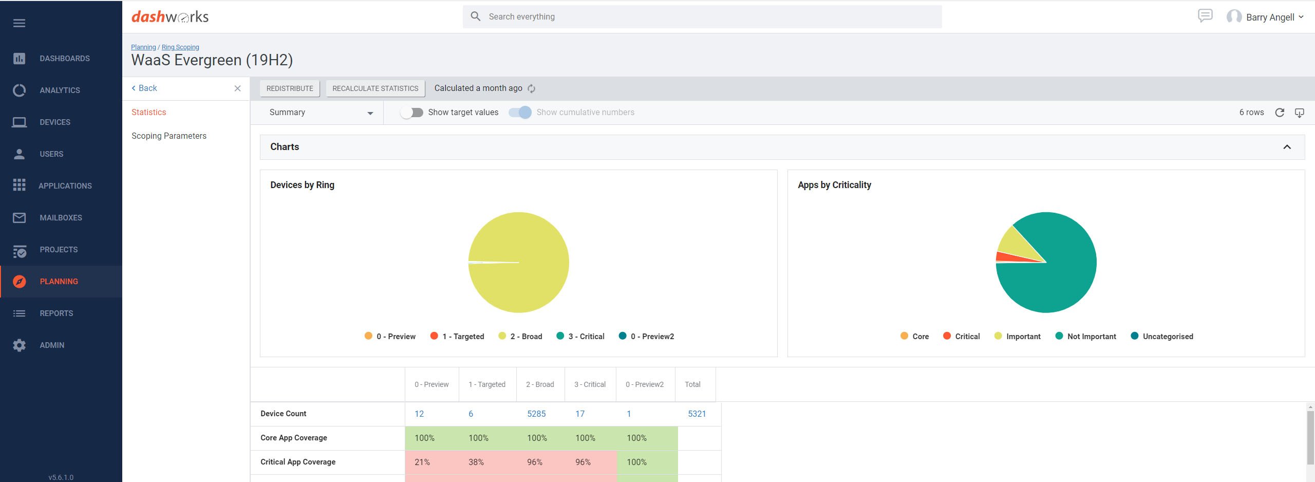 Ring Scoping Dashboard