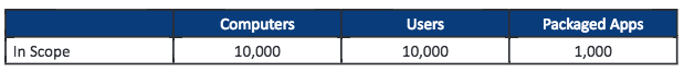 Windows 10 Migration - Basic Cost Assumptions