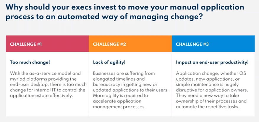 TY-How-To-Build-Your-Business-Case-For-Automating-Your-App-Packaging-Testing (1)