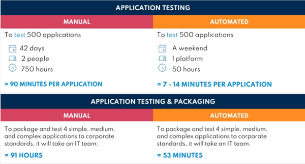 TY-How-To-Build-Your-Business-Case-For-Automating-Your-App-Packaging-Testing (3)