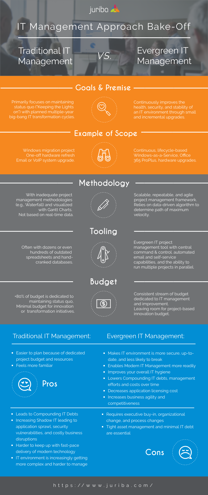 Traditional_EvergreenITManagementInfographic