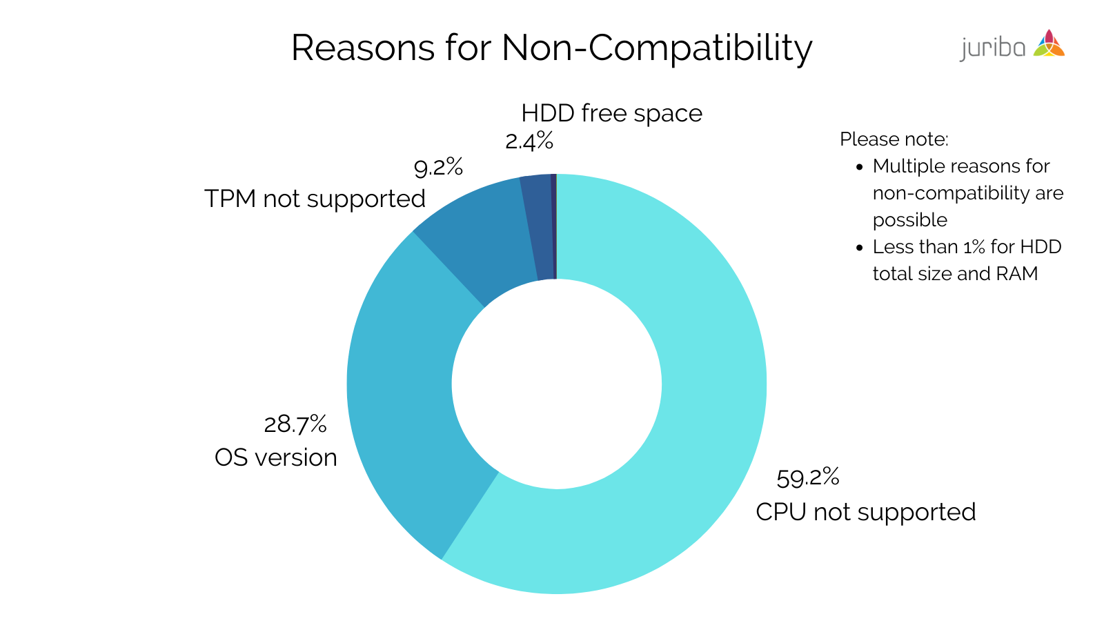 Windows 11 Hardware Compatibility (3)