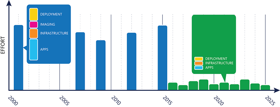 Windows-as-a-Service-Strategy.png