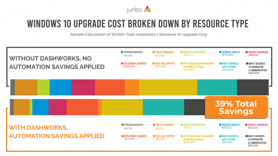 how much would it cost to upgrade from windows 8 to 10