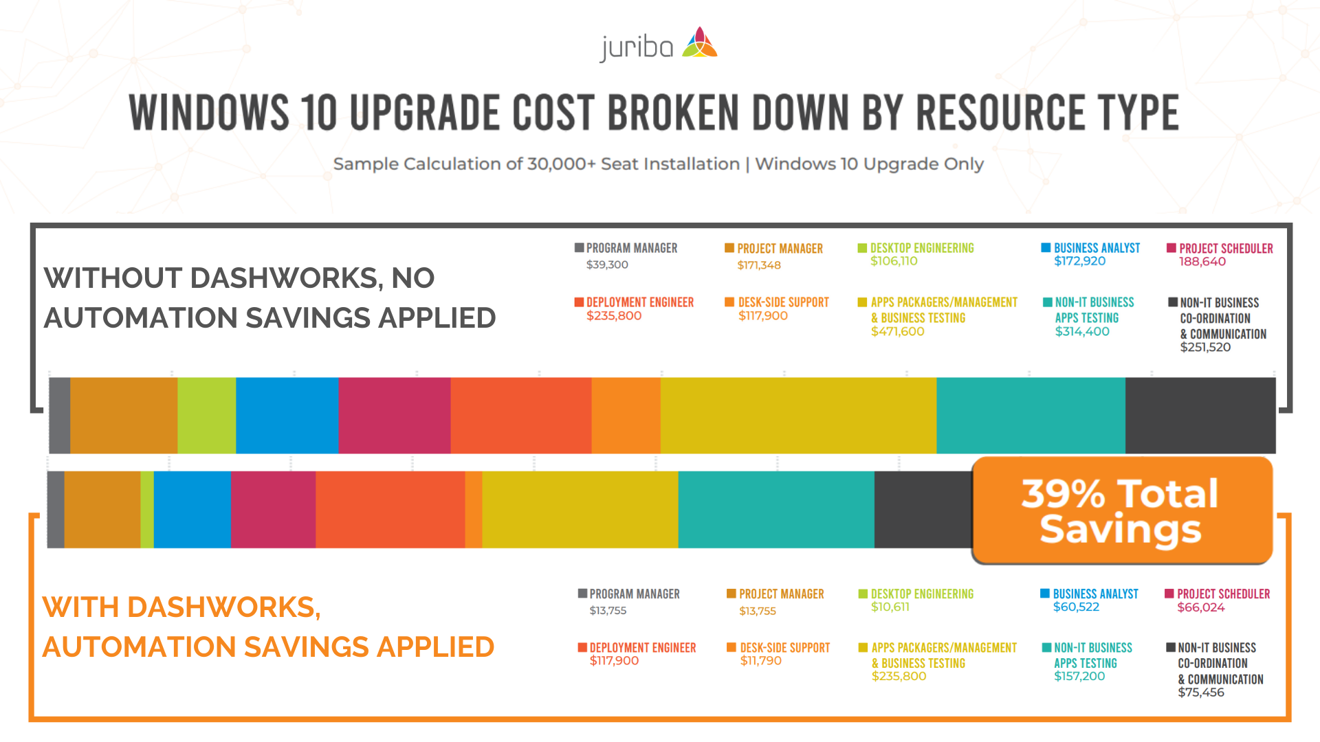 Windows10UpgradeCost