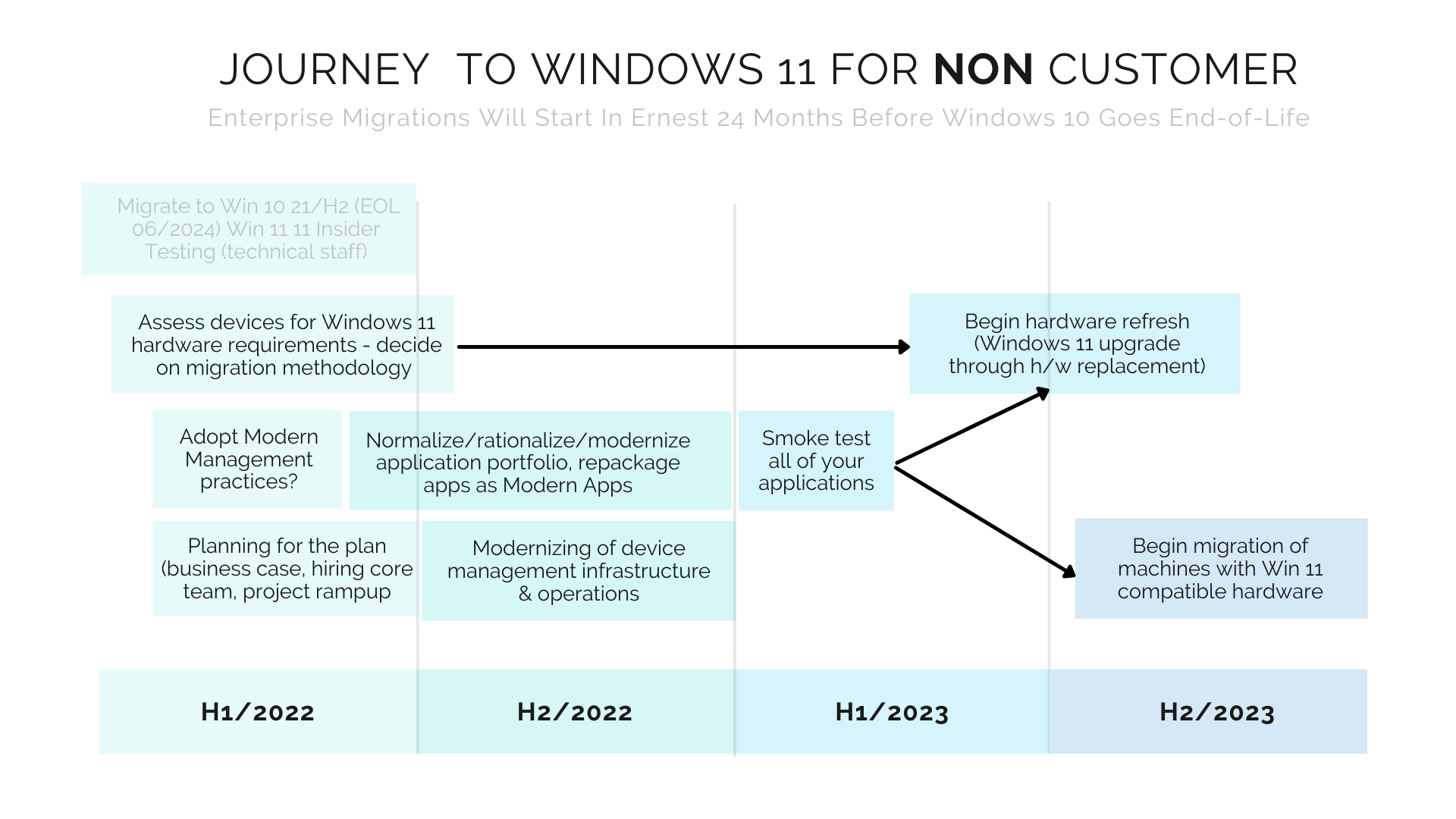 Windows11JourneyForNonCustomers